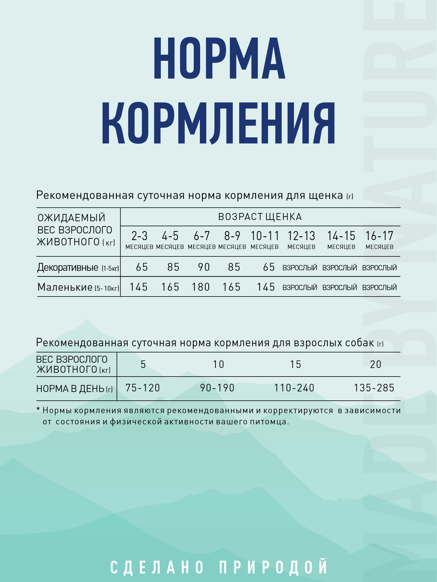 Корм для собак и щенков мелких сухой Prime WILD беззерновой на индейке 2кг - фото 14