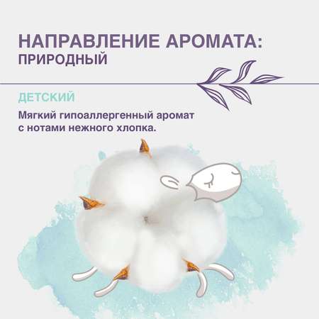 Кондиционер BIS