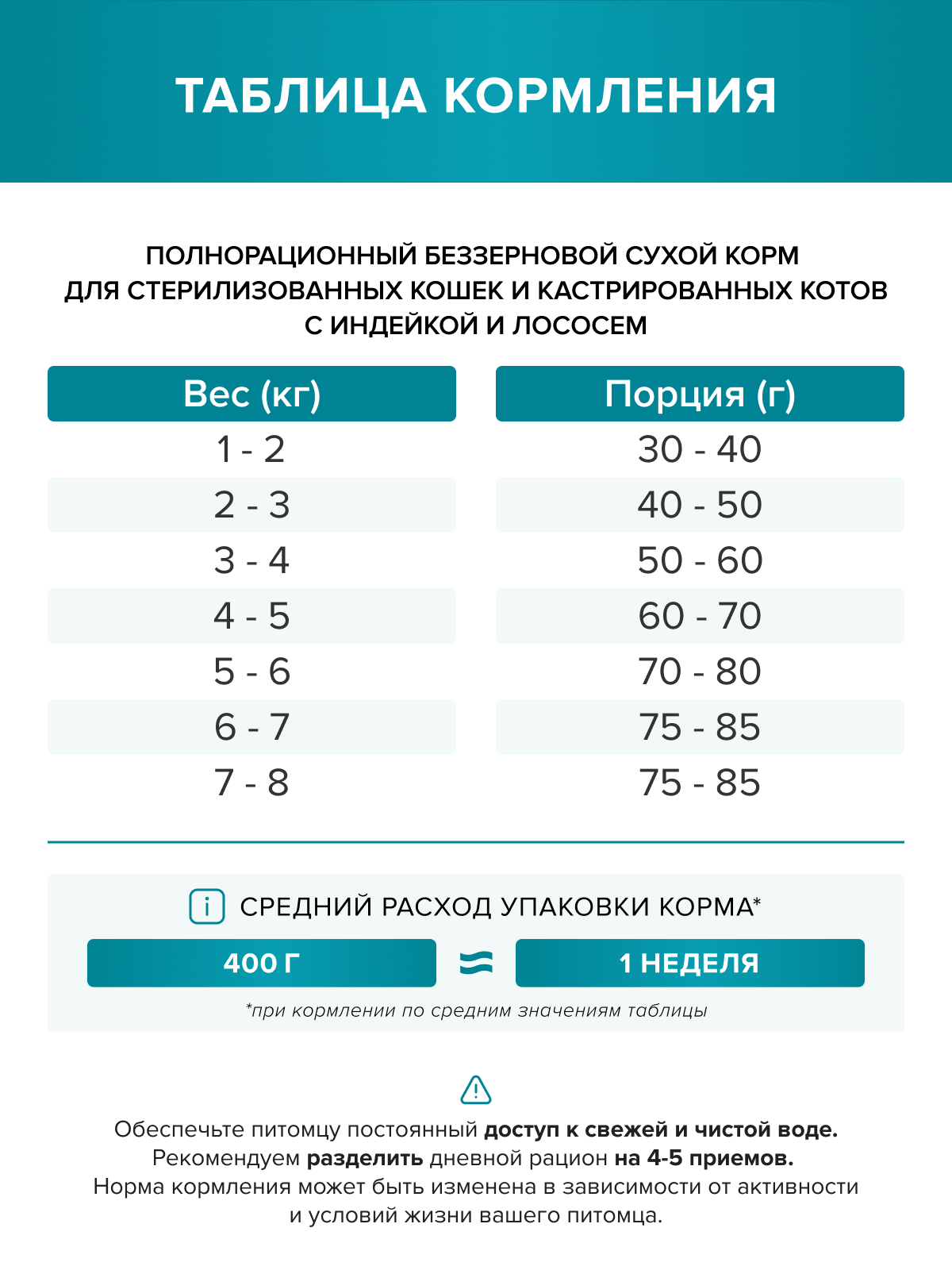 Корм для кошек DOCTRINE сухой для стерилизованных и кастрированных котов с индейкой и лососем 2 кг - фото 10