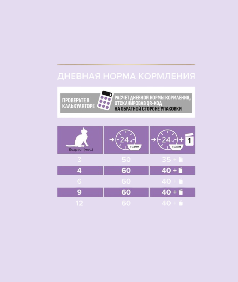 Сухой корм PRO PLAN OptiStart Sterilised Kitten - фото 9