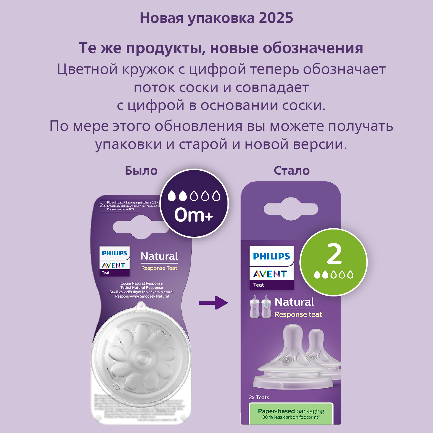Соска Philips Avent силикон (медленный поток) 2 шт. - фото 2