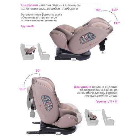 Автокресло BabyCare Shelter Isofix 0+/1/2/3 (0-36 кг)