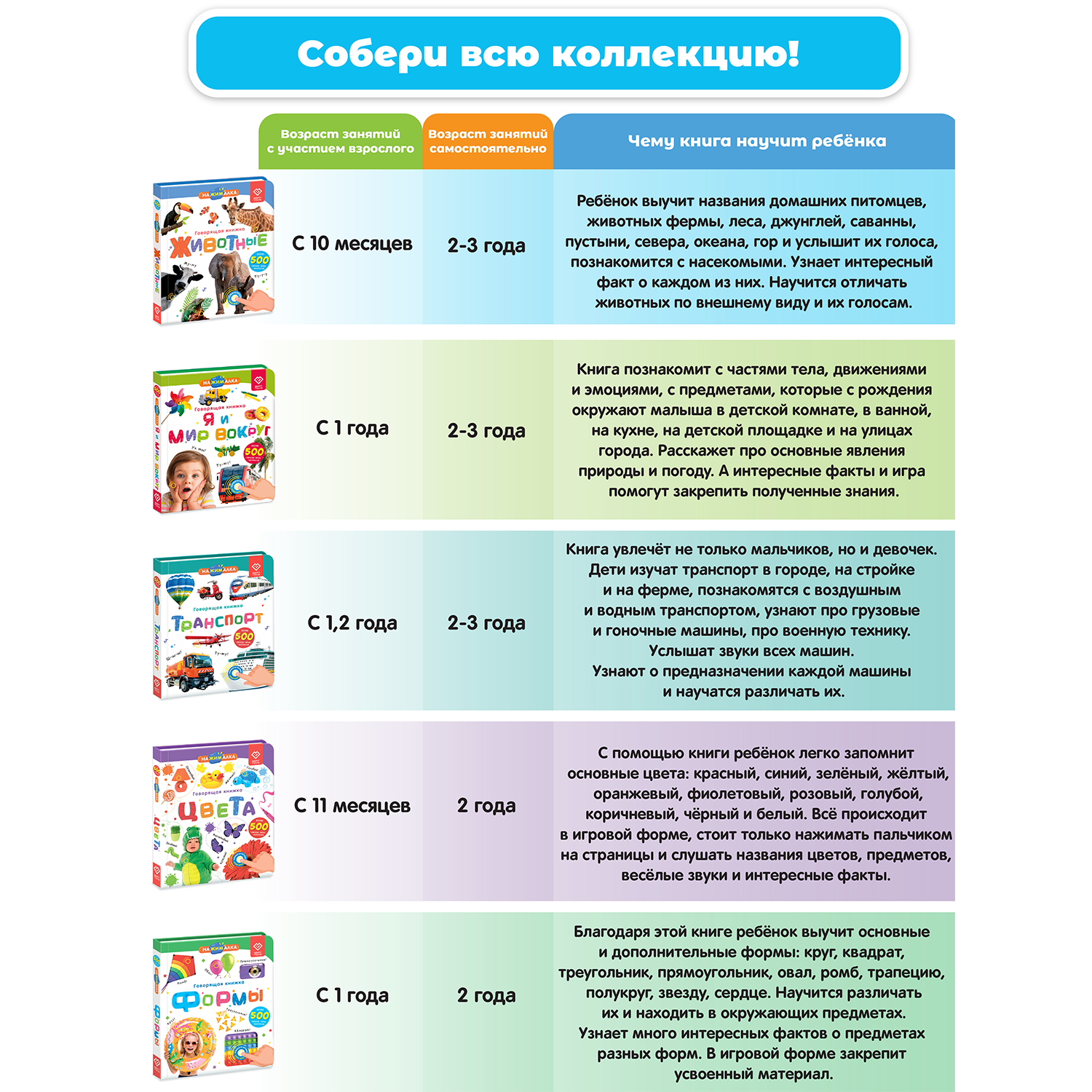 Комплект говорящих книжек BertToys Нажималки: Транспорт + Русский алфавит - фото 10