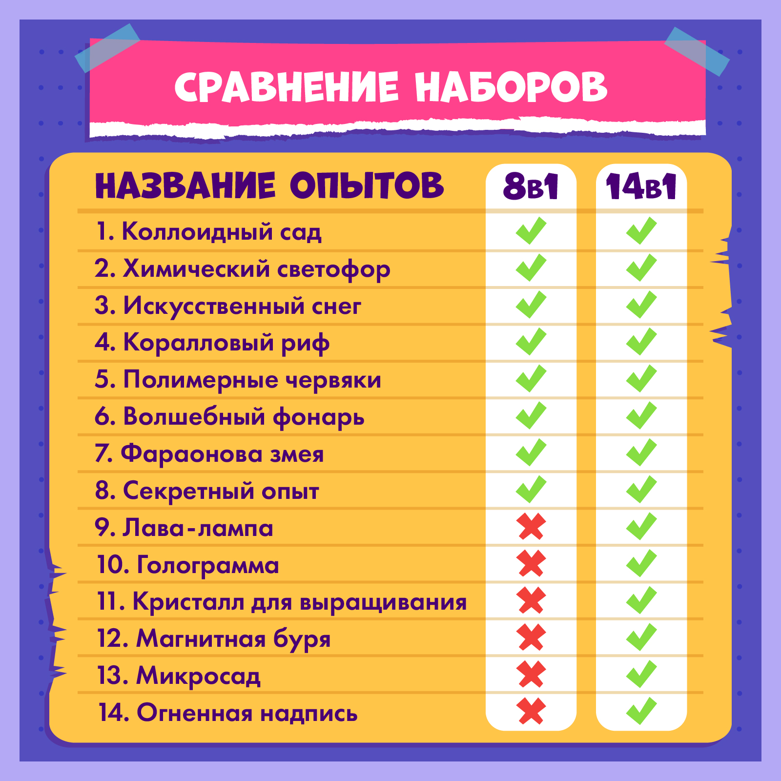 Набор для опытов WOW! HOW? 14 химических экспериментов - фото 8