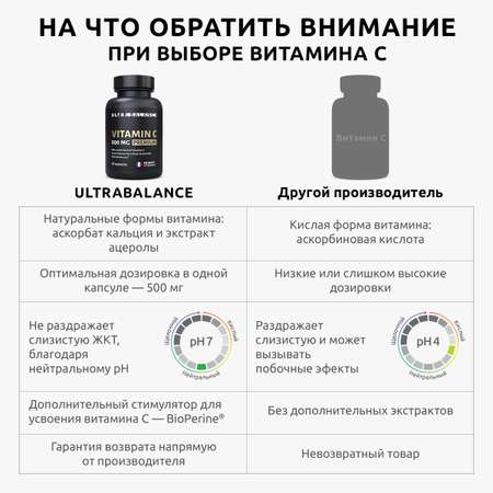 Витамин C 500 Mg Premium для иммунитета UltraBalance бад комплекс для взрослых женщин и мужчин 270 капсул