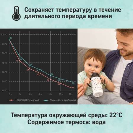 Термопоильник Miniland с соской и ручками Thermobaby Magical 240 мл