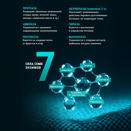 Гель для стирки Большая Стирка 5 л