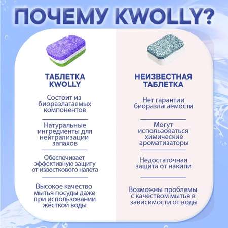 Таблетки для посудомоечных машин KWOLLY антибактериальные