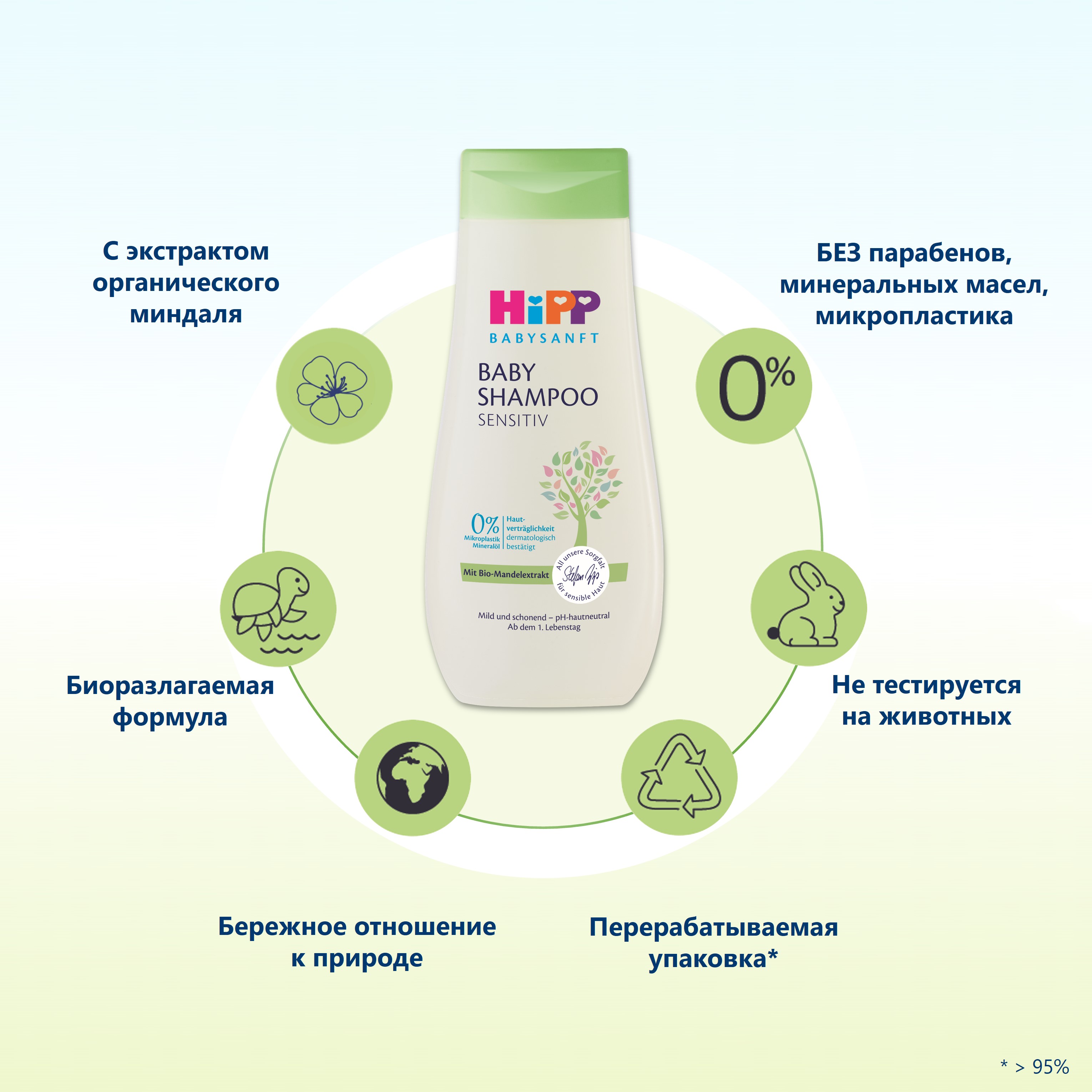 Шампунь Hipp 200 мл - фото 5