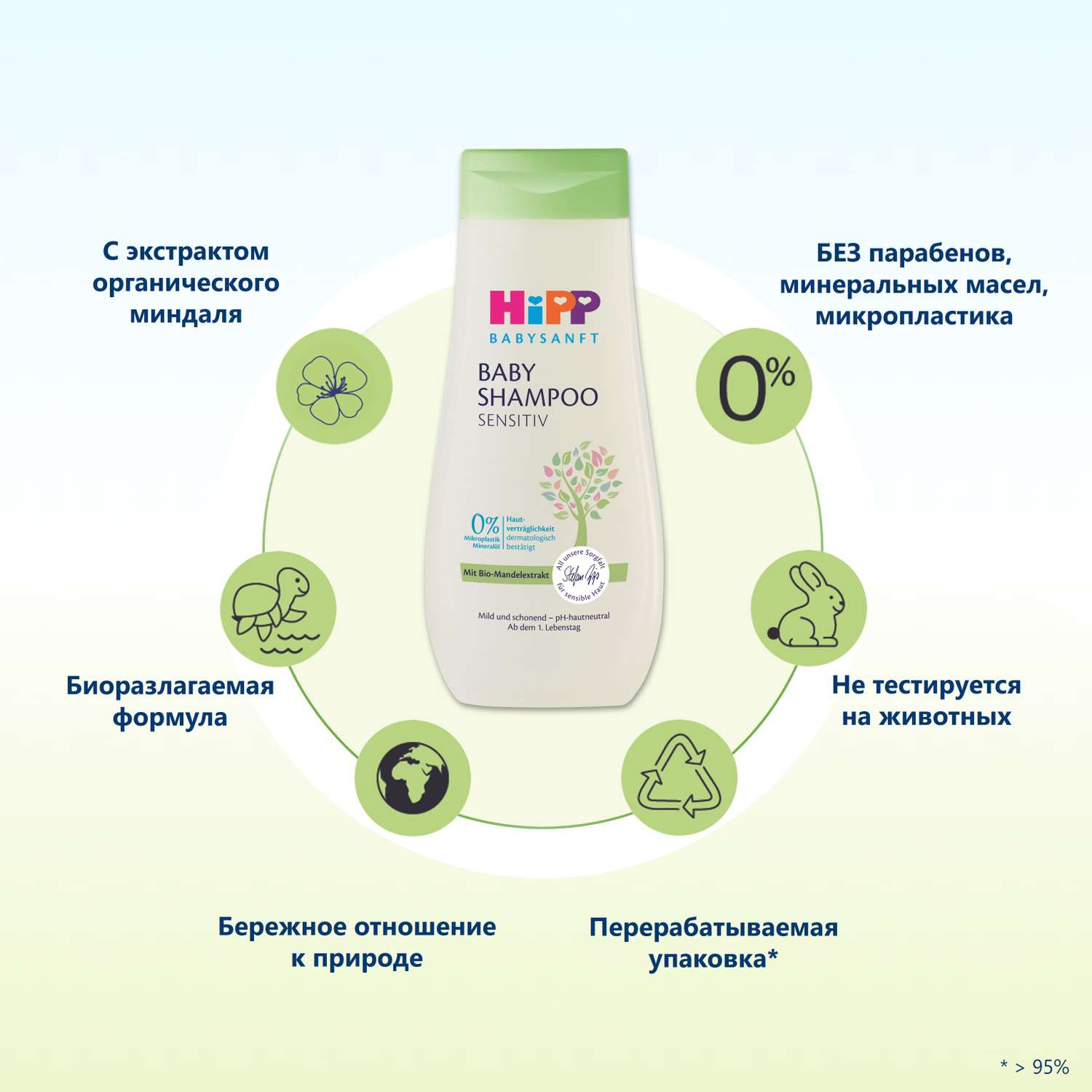 Шампунь Hipp 200 мл - фото 5