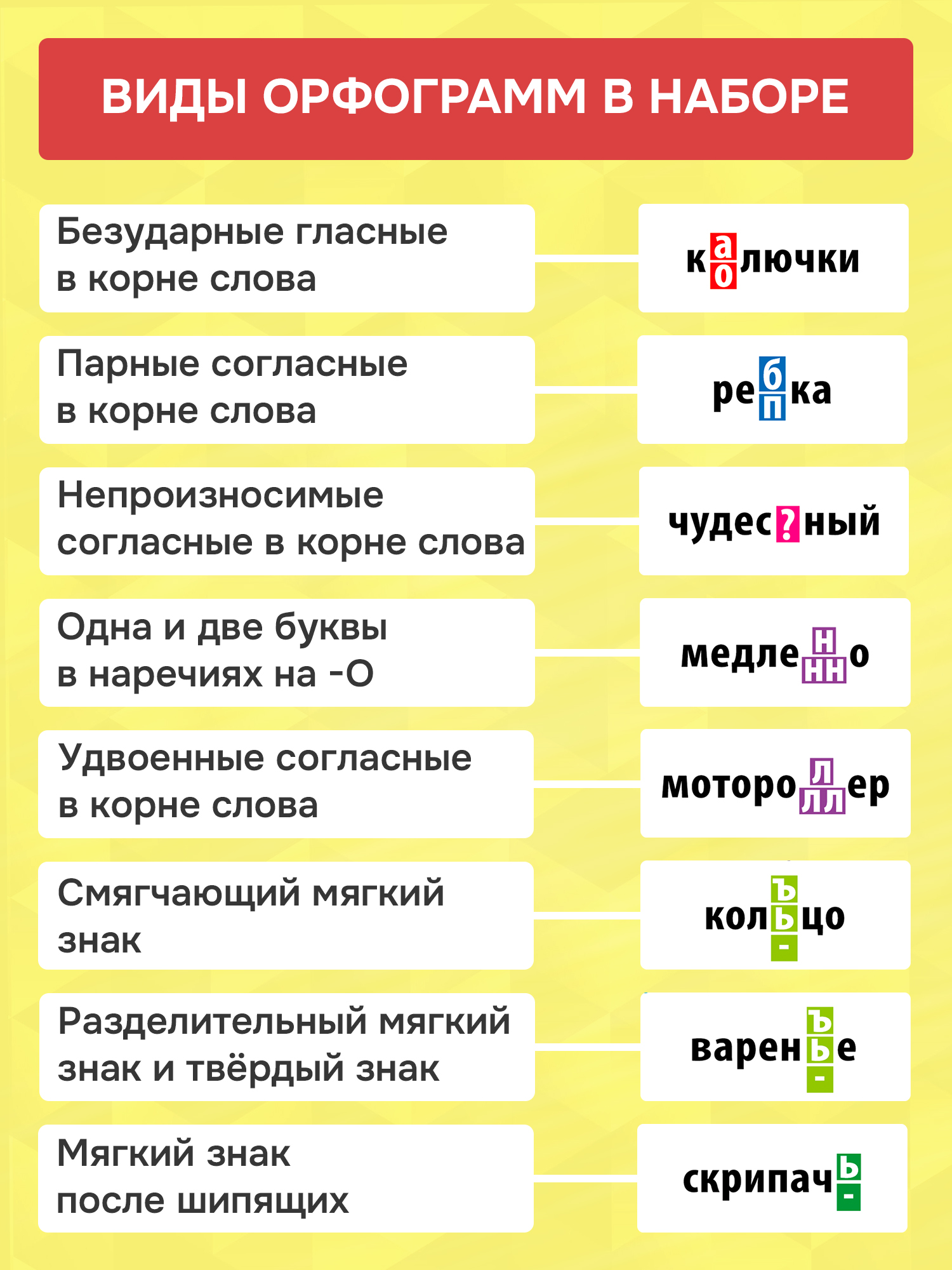 Настольная игра Дрофа-Медиа Читай - проверяй - фото 4