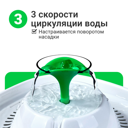 Автоматическая поилка-фонтан ZDK ZooWell Smart для кошек и собак