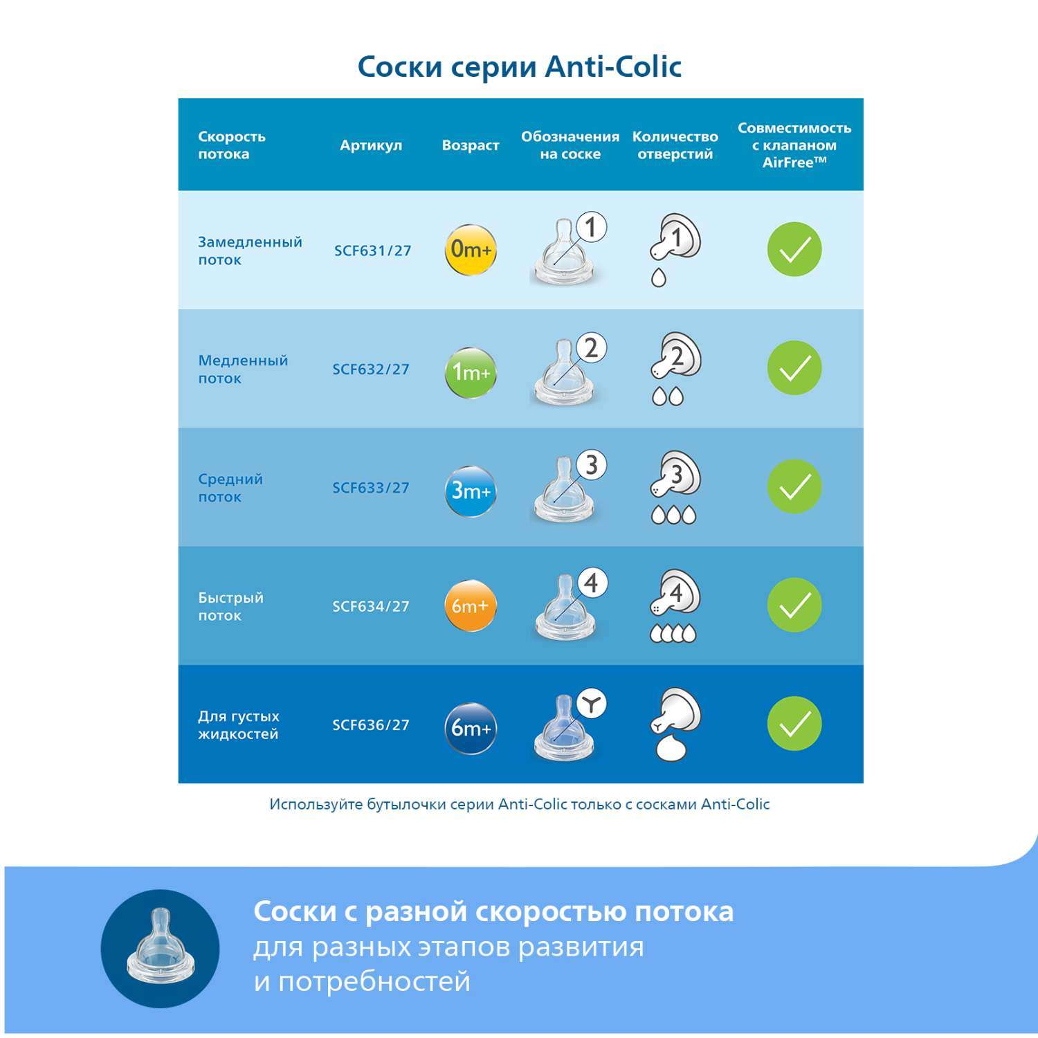 Бутылочка Philips Avent Anti-Colic 125 мл 2 шт. - фото 8