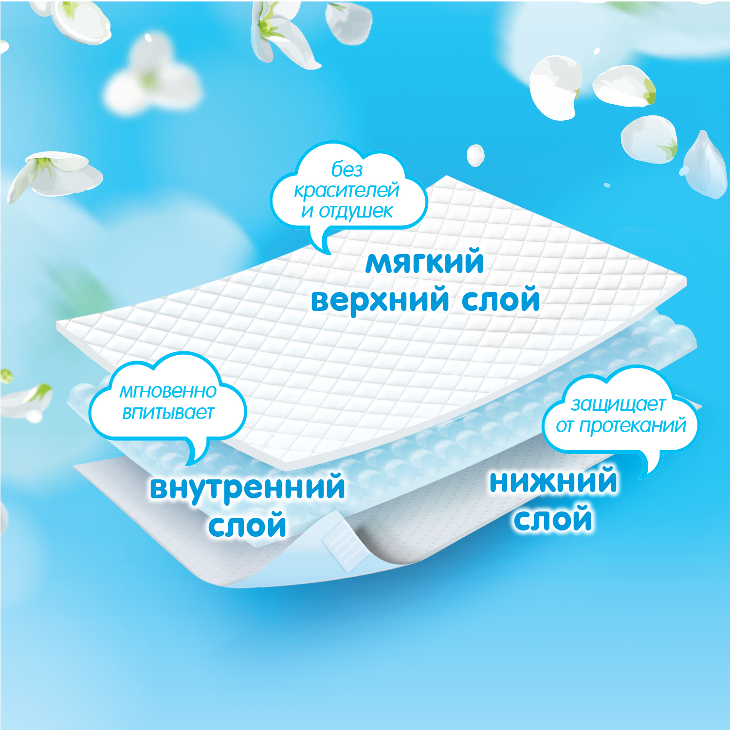 Пелёнки одноразовые MANU 60х90 см 10 шт. - фото 5