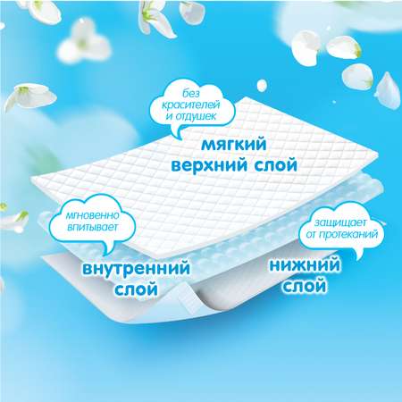 Пелёнки одноразовые MANU 60х90 см 10 шт.