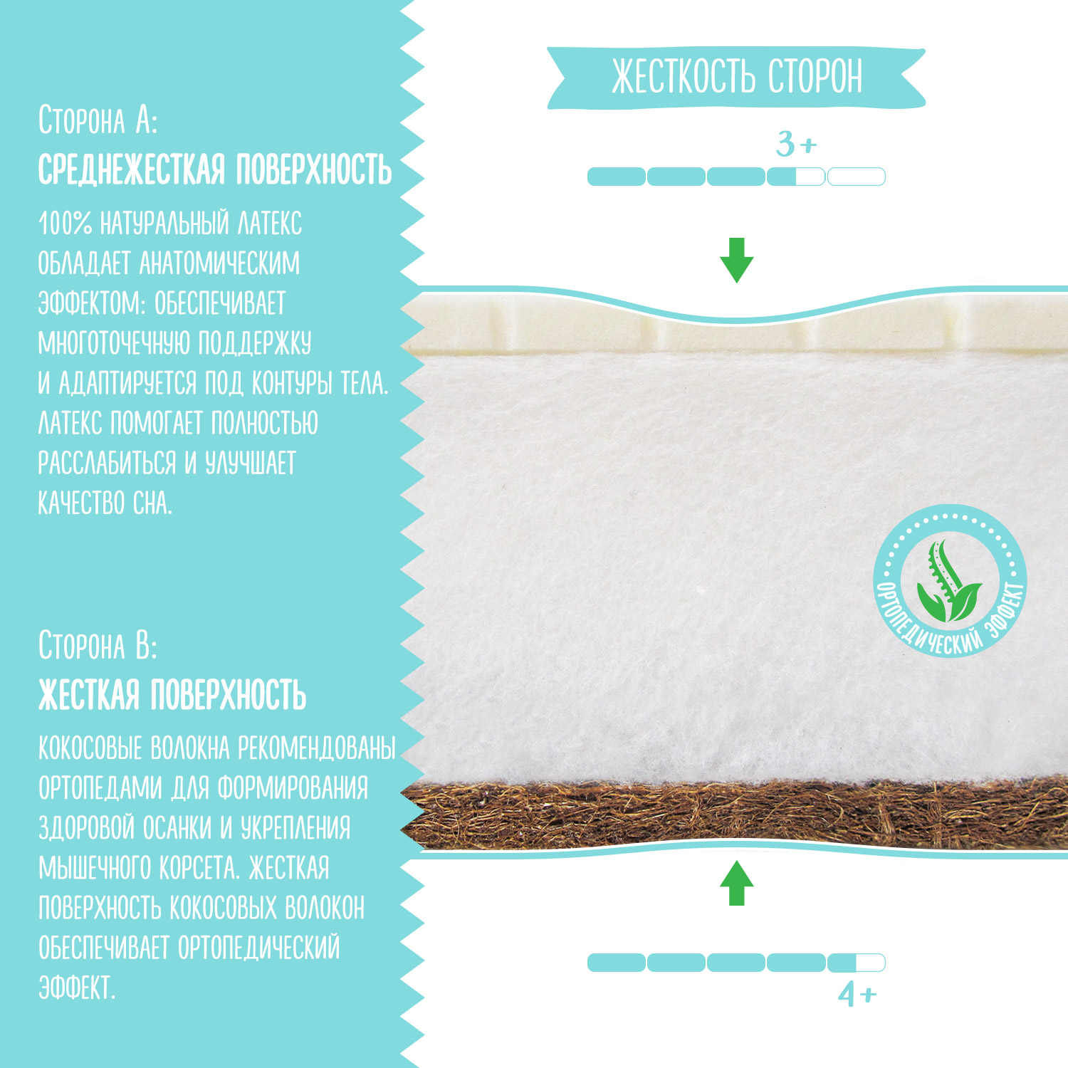Матрас Babyton Bamboo Aerato с 3-Д сеткой 120х60 - фото 5