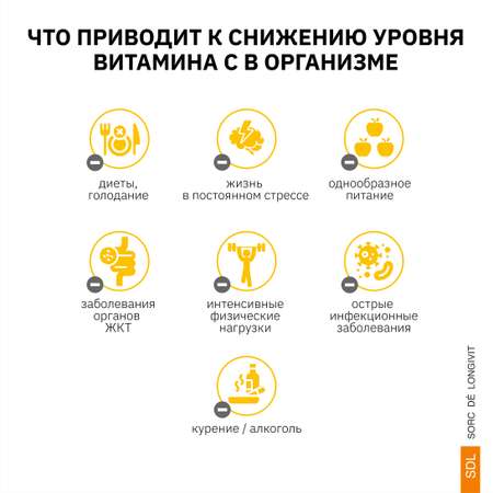 Витамин С SDL 0,144гр