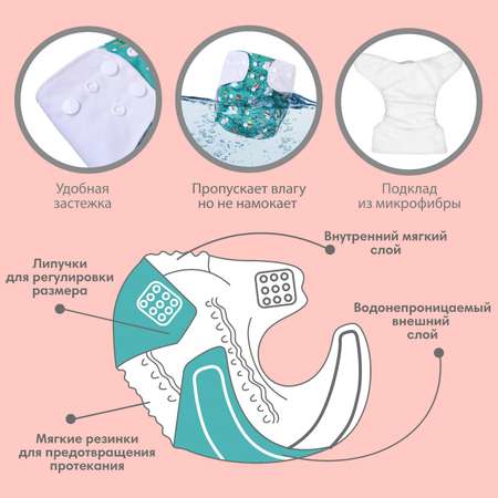 Многоразовые подгузники Крошка Я Onesize