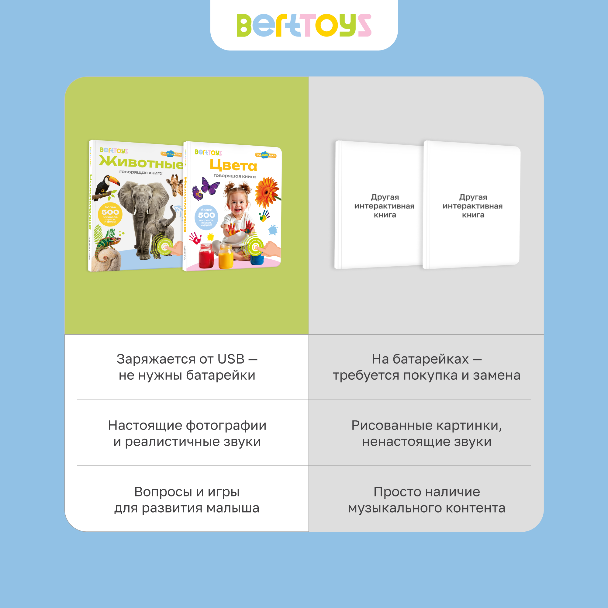 Комплект говорящих книжек BertToys Нажималки: Животные + Цвета - фото 14