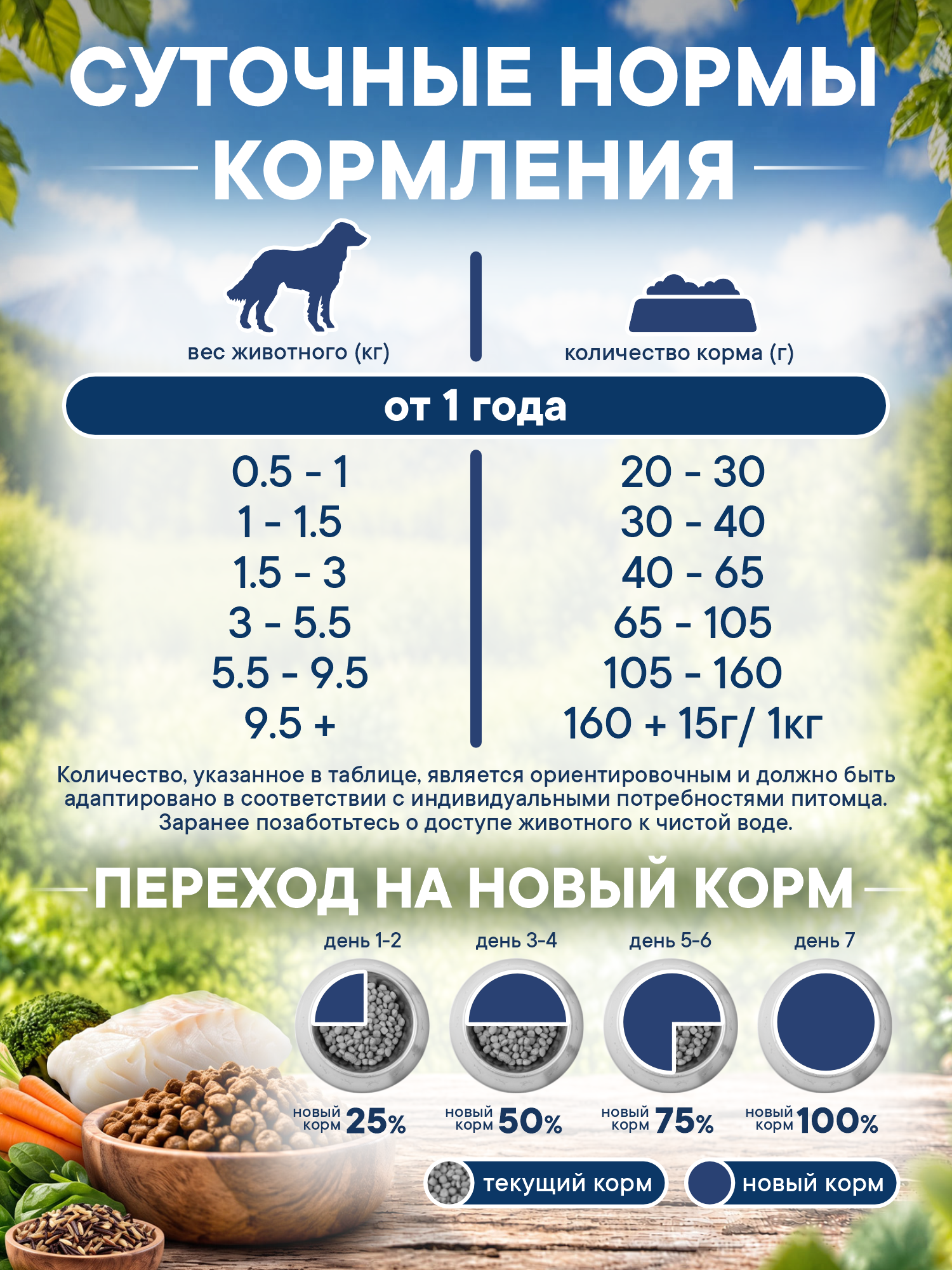 Корм для собак сухой Pronature Holistic Mediterranean Grain Free беззерновой с лососем 10кг - фото 5