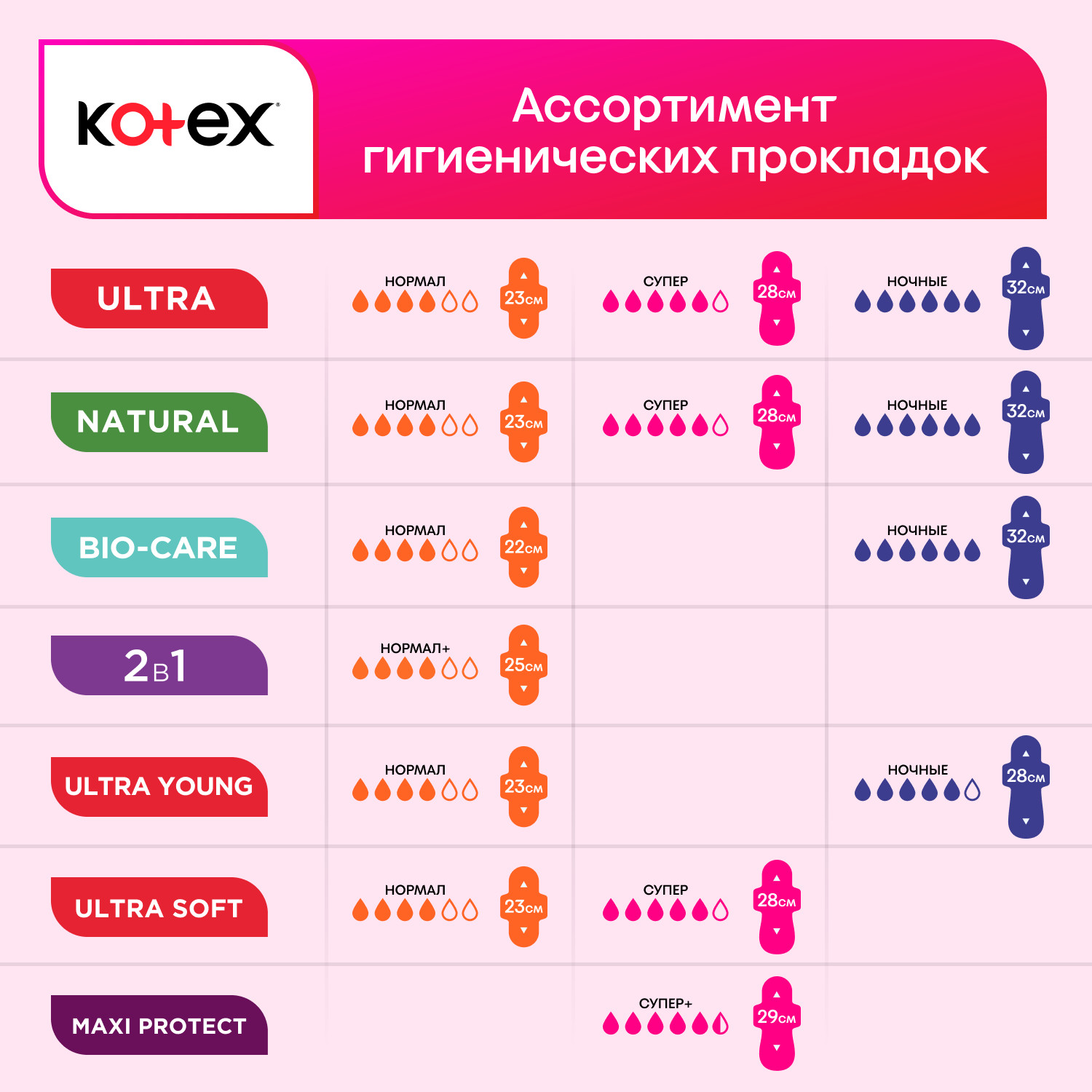 Прокладки KOTEX Young гигиенические для девочек ночные 6шт - фото 12