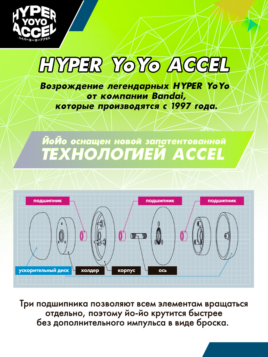Йо-йо Hyper Yoyo Accel - фото 2