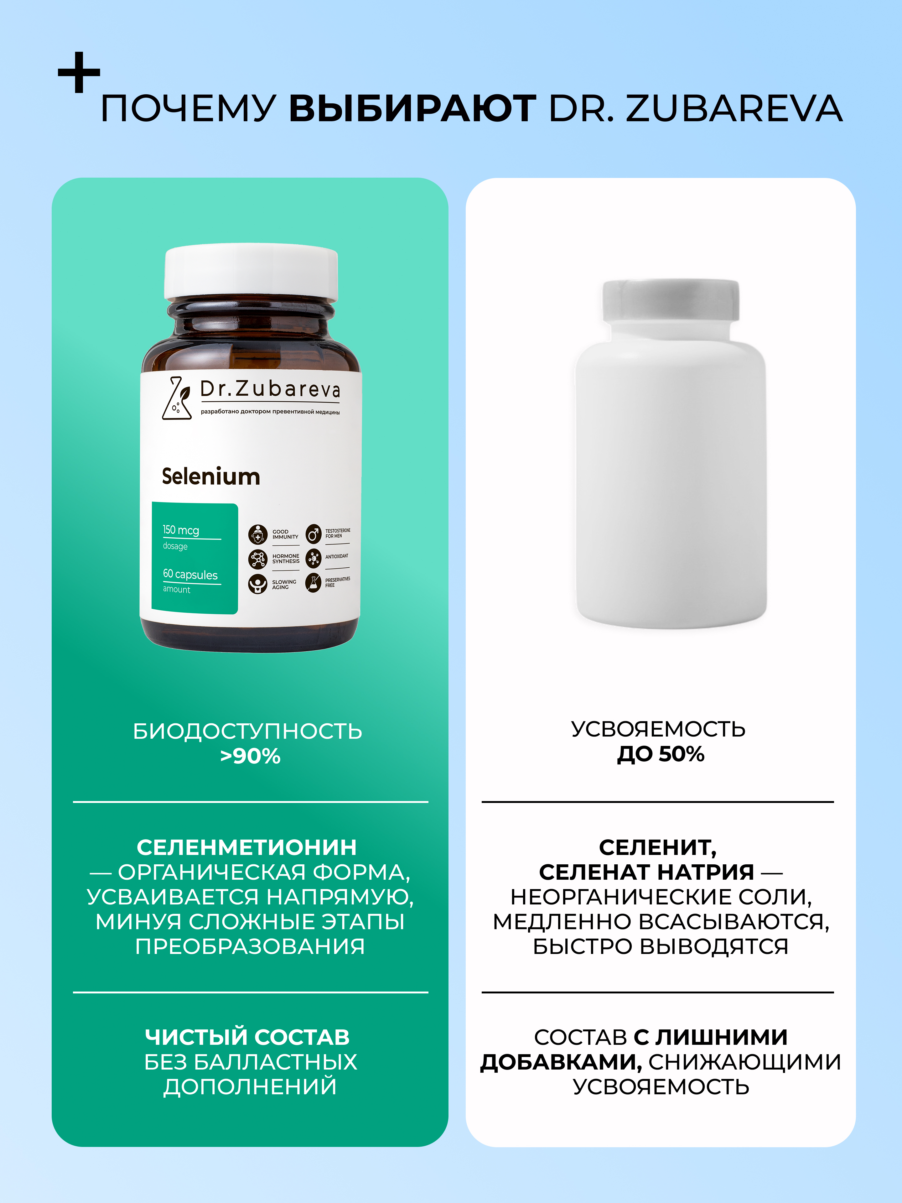 Микронутриенты Dr. Zubareva селен - фото 4