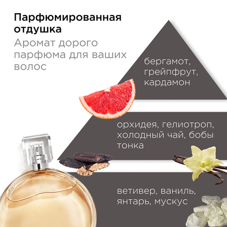 Шампунь SEMILY