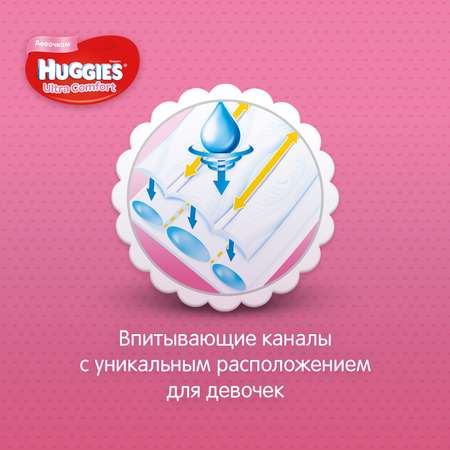 Подгузники Huggies Ultra Comfort для девочек 5 (12-22 кг) 105 шт.