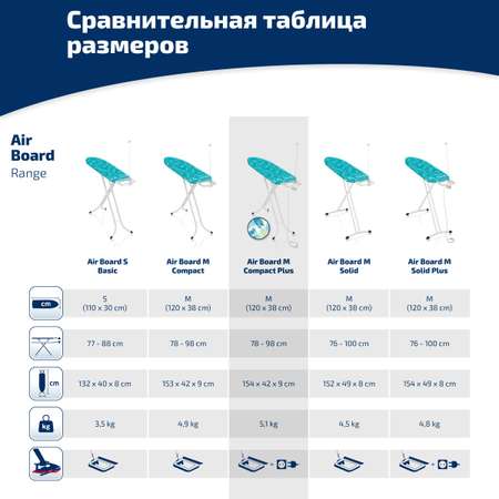 Гладильная доска Leifheit 72586 AirBoard Compact M Plus с электроподключением