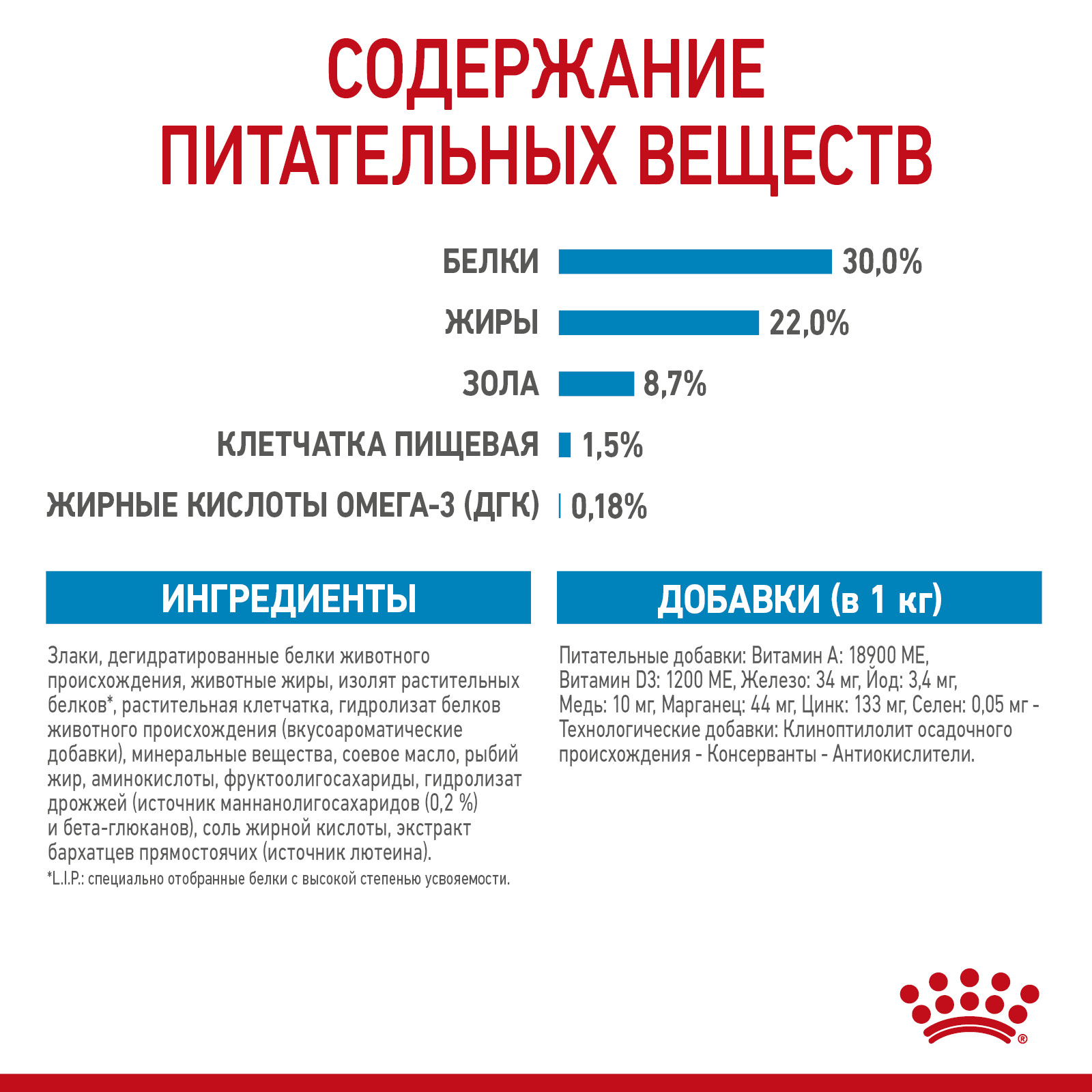 Корм для щенков беременных и кормящих Royal Canin 12кг Medium Starter средних сухой - фото 6