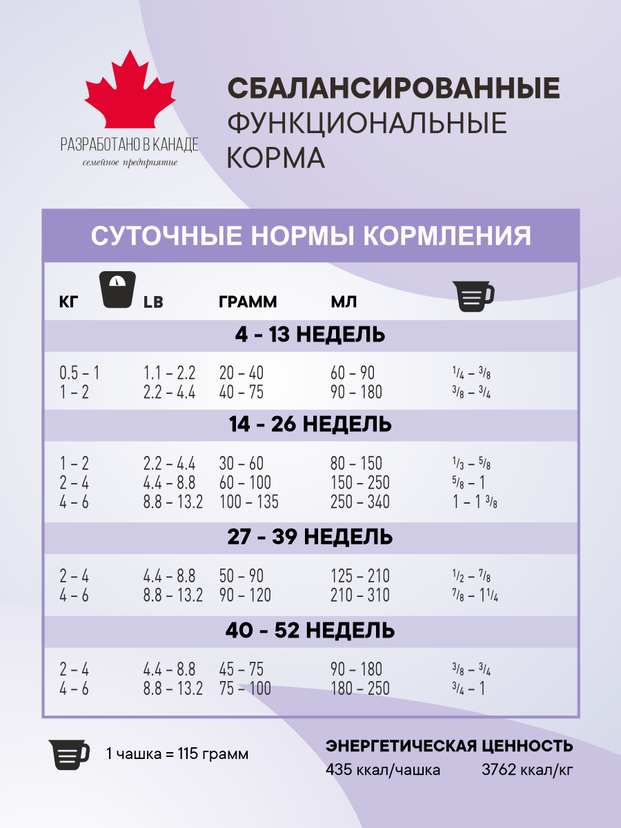Корм сухой 1st Choice для котят Здоровый старт на курице 5.44кг - фото 8