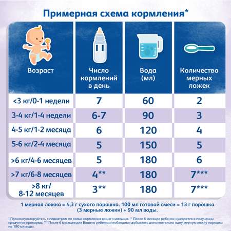 Смесь Friso Пеп 800г с 0месяцев