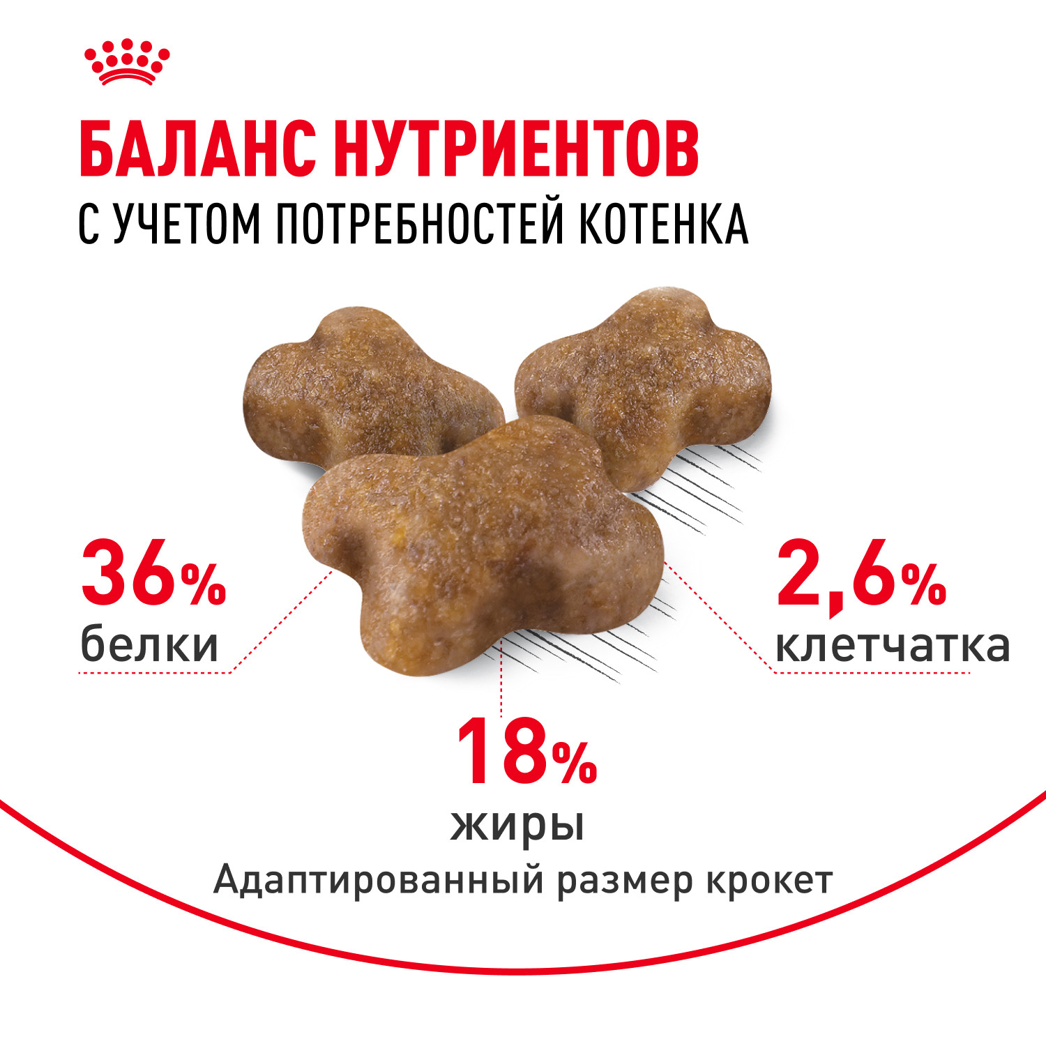 Корм сухой для котят ROYAL CANIN Kitten 2кг - фото 4