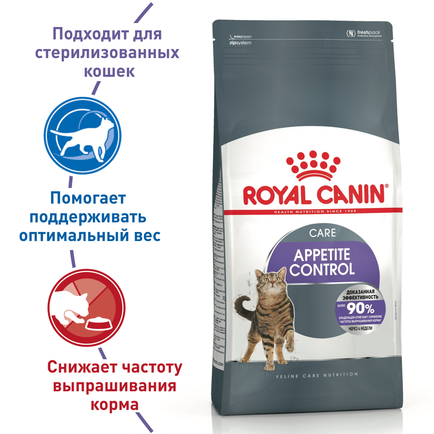Корм для кошек ROYAL CANIN Appetite Control Care для контроля выпрашивания корма 400г - фото 1