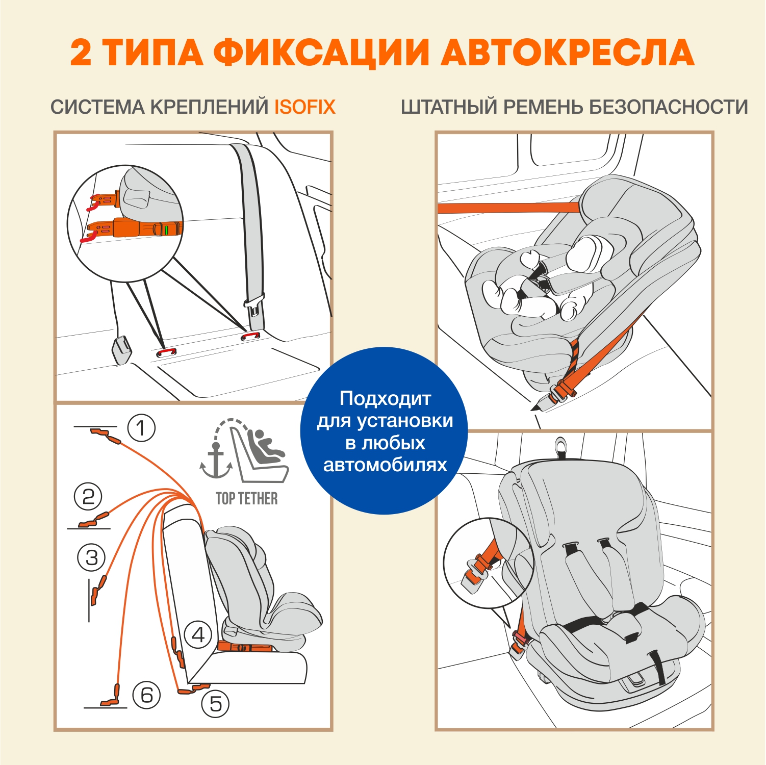 Автокресло ZLATEK Cruiser Isofix 0+/1/2/3 (0-36 кг) - фото 13