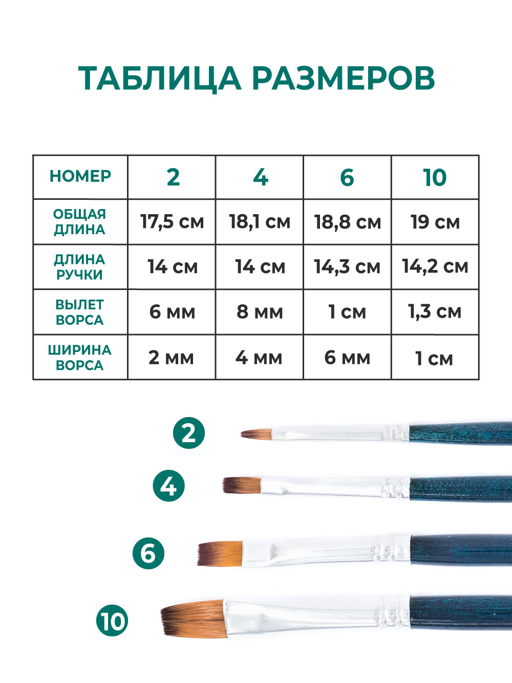 Кисть Малевичъ 4 шт. (синтетика) - фото 2