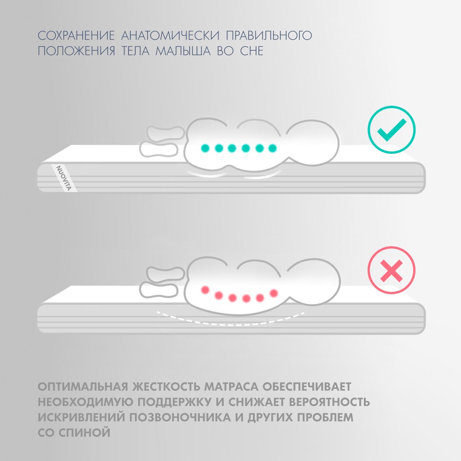 Матрас Nuovita 60х120 - фото 3