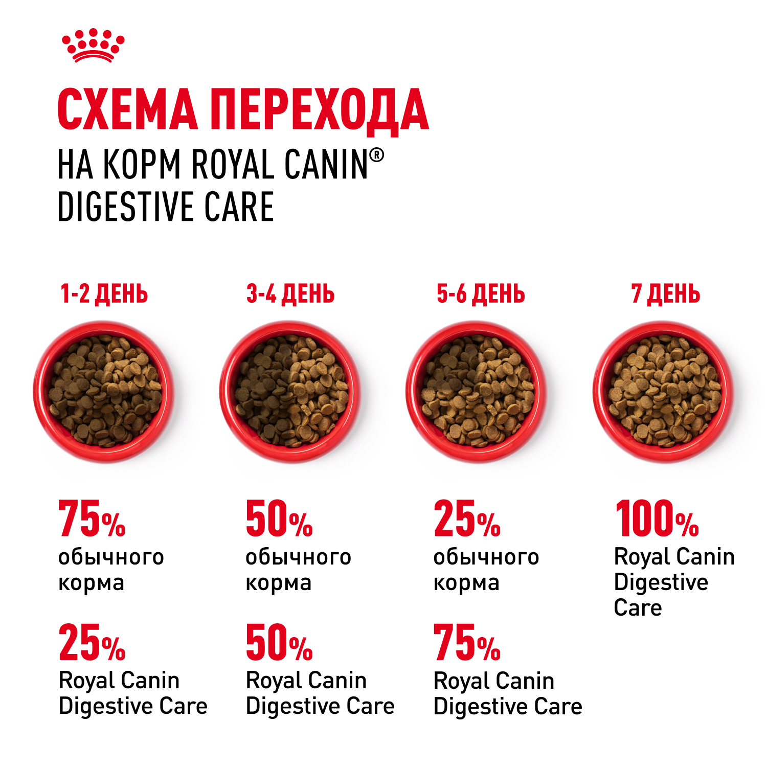Корм сухой для кошек ROYAL CANIN 2кг Digestive care для поддержания здоровья пищеварительной системы - фото 9