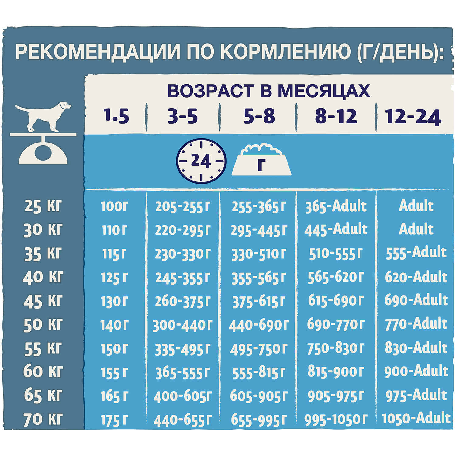 Корм для щенков Dog Chow крупных пород с индейкой 14кг - фото 4
