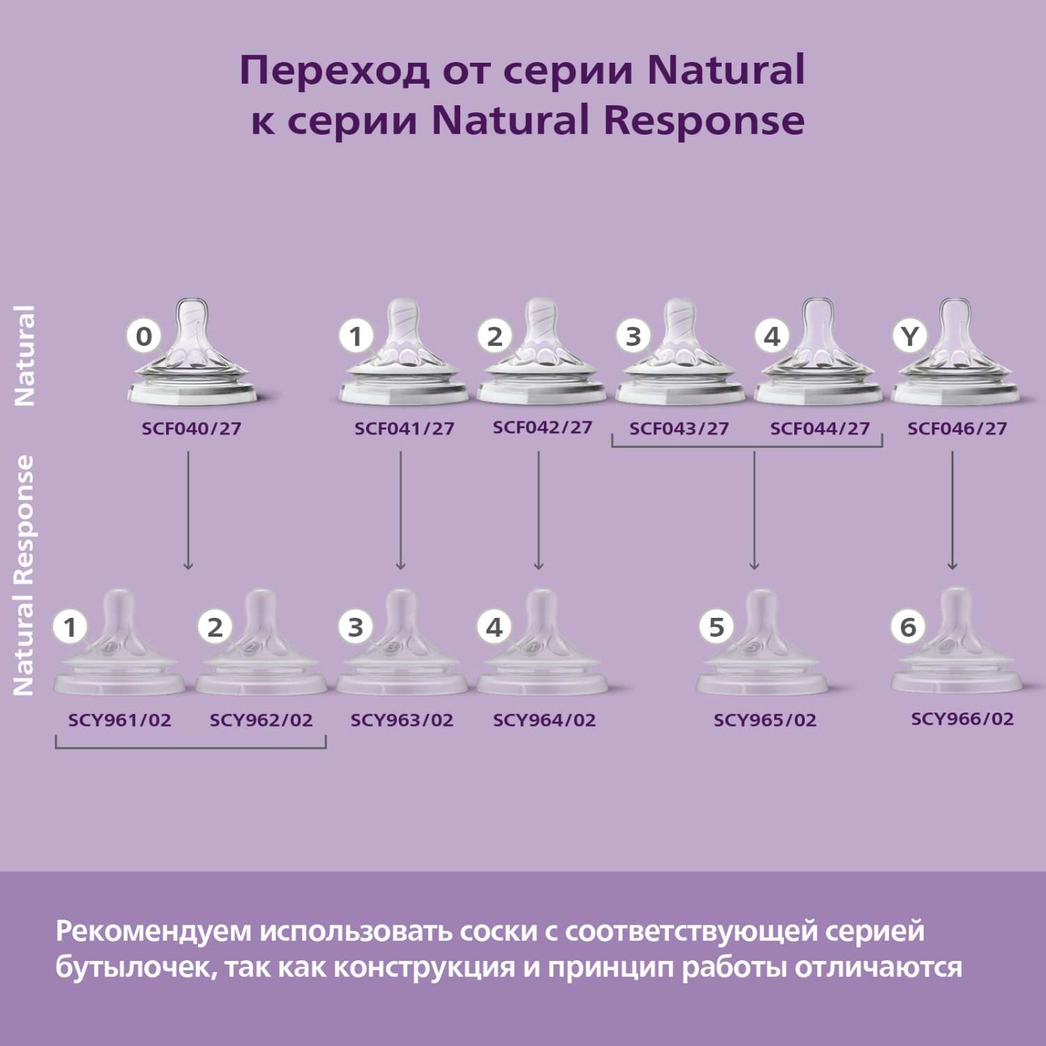 Соска Philips Avent силикон (для густых жидкостей) 2 шт. - фото 10