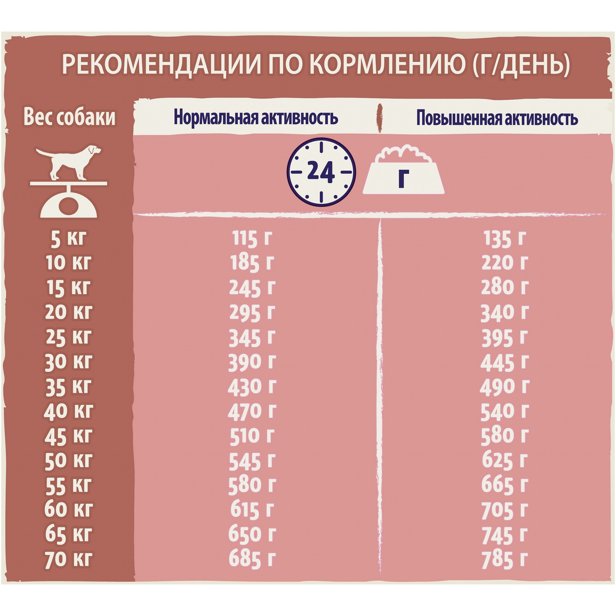 Корм для собак Dog Chow Sensitiv лосось и рис 2.5кг - фото 7