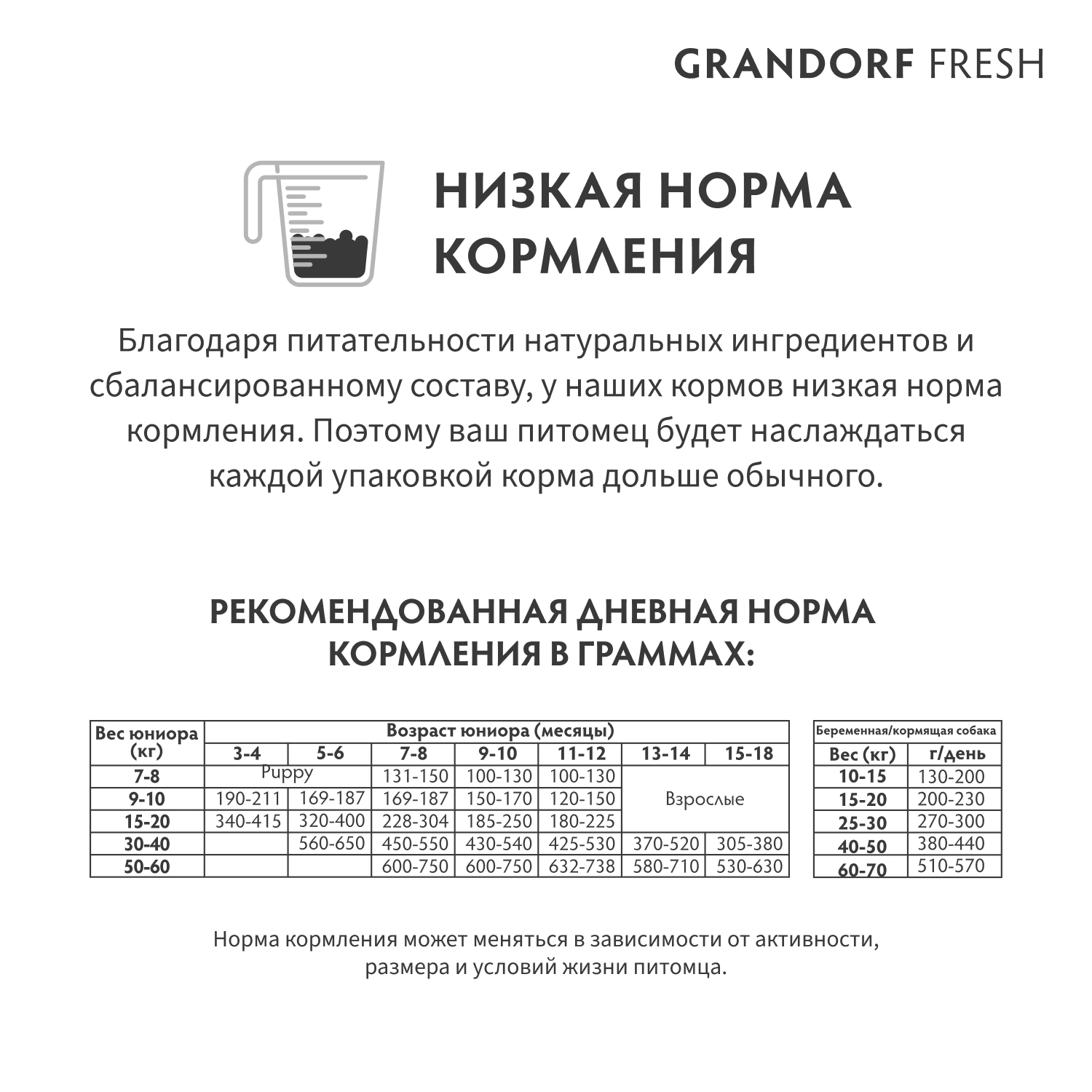 Корм для щенков Grandorf Fresh Junior Lamb/Sweet Potato сред и круп пород Свежее мясо ягненка 1кг беззерн с жив пробиотиками - фото 8