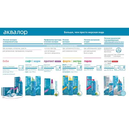 Спрей Аквалор Горло алоэ вера ромашка 150мл
