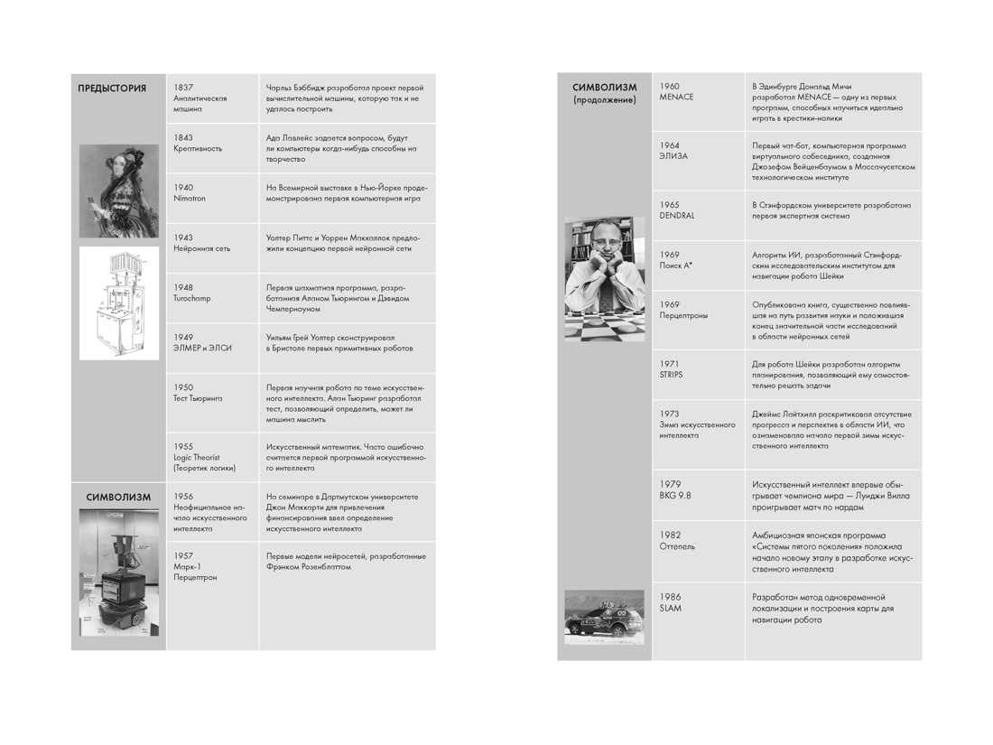 Книга КОЛИБРИ Искусственный интеллект Краткая история будущего - фото 10