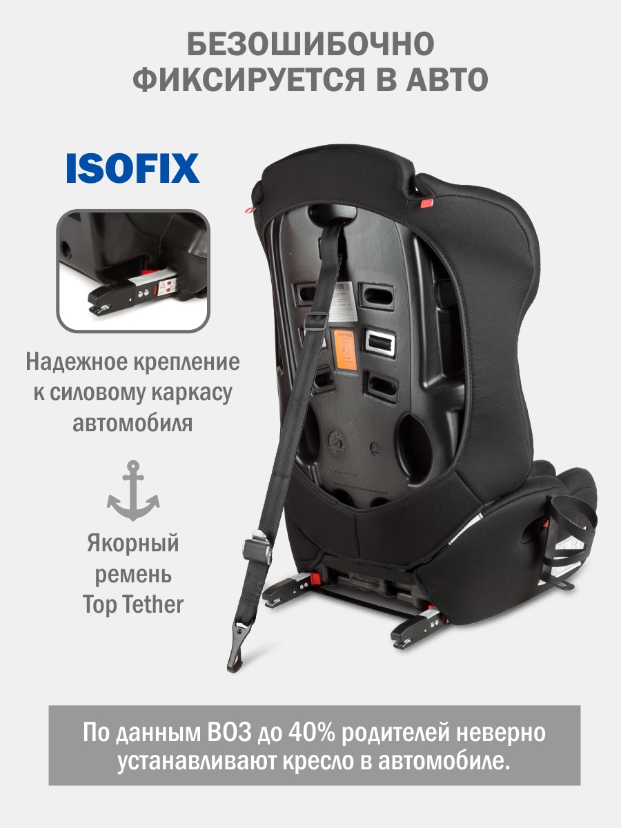 Автокресло SIGER НЕКСТ ISOFIX Isofix 1/2/3 (9-36 кг) черный - фото 5