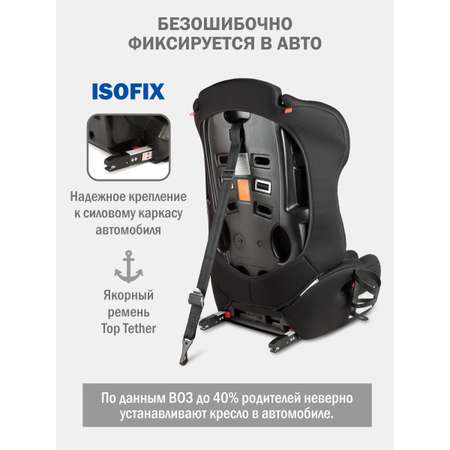 Автокресло SIGER НЕКСТ ISOFIX Isofix 1/2/3 (9-36 кг) черный