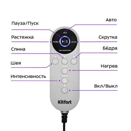 Массажный матрас KITFORT КТ-2999