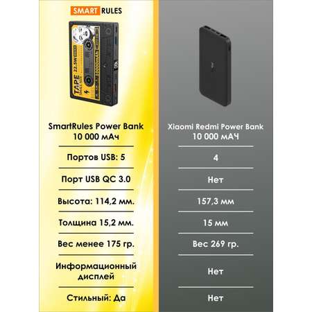 Внешний аккумулятор 10000 SmartiNext Power bank