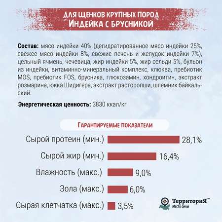 Корм для щенков Территория Кавказ 12кг средних и крупных пород индейка-брусника сухой